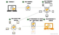 tpWallet的实现原理与应用解